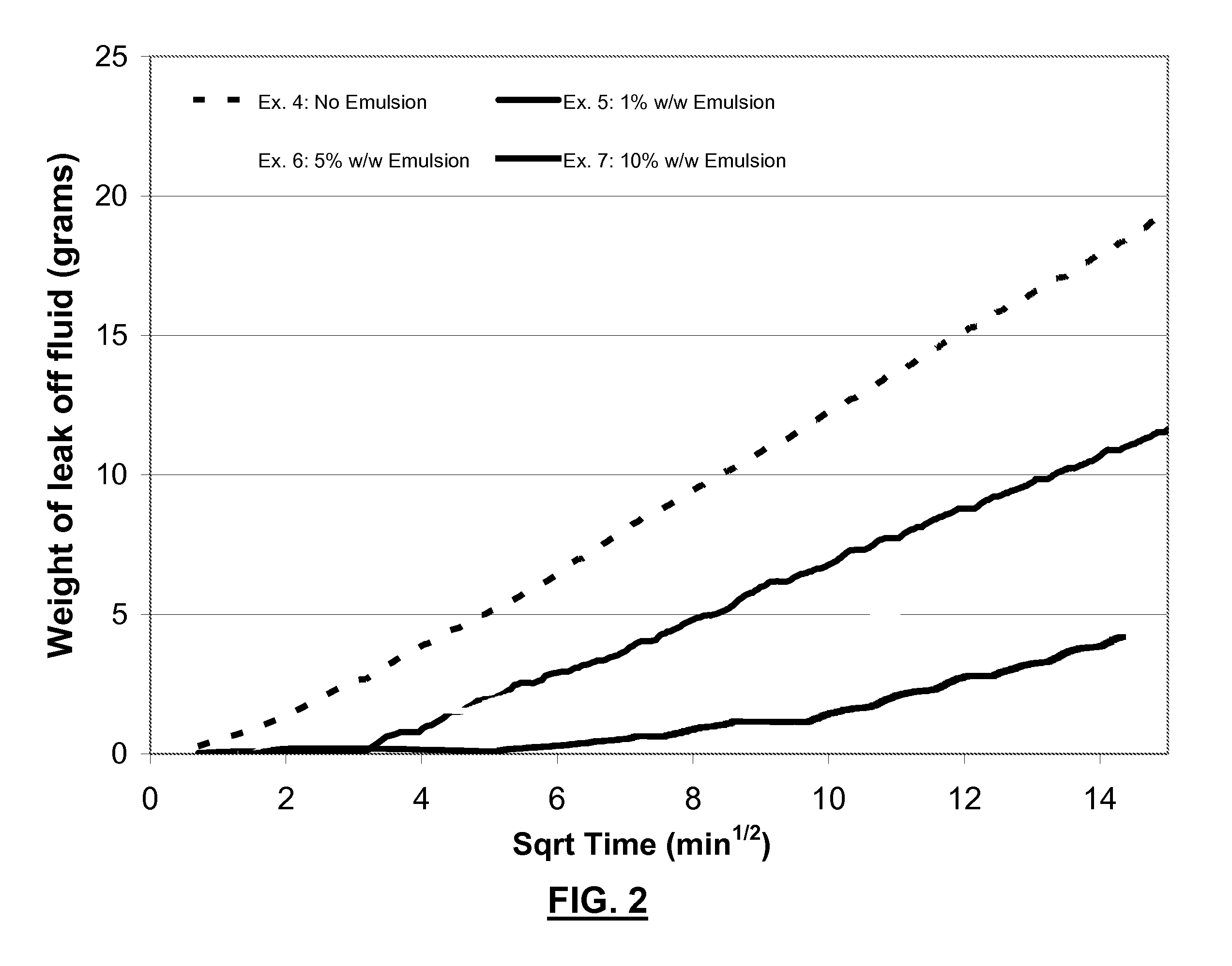 Methods of Limiting Leak Off and Damage in Hydraulic Fractures