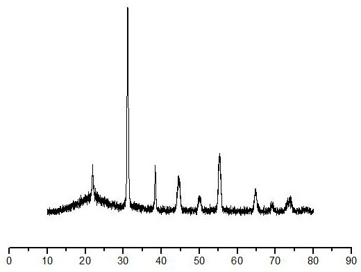 Method for sintering pzt piezoelectric ceramics at low temperature and piezoelectric ceramics