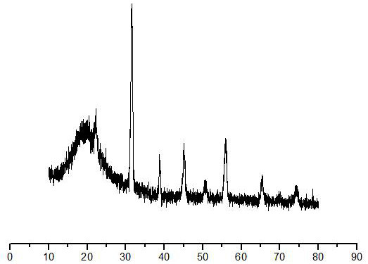 Method for sintering pzt piezoelectric ceramics at low temperature and piezoelectric ceramics