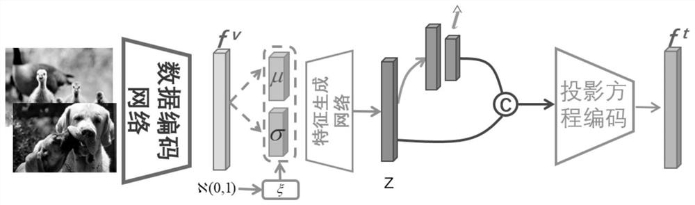 Cross-media hash retrieval method and device, terminal and storage medium