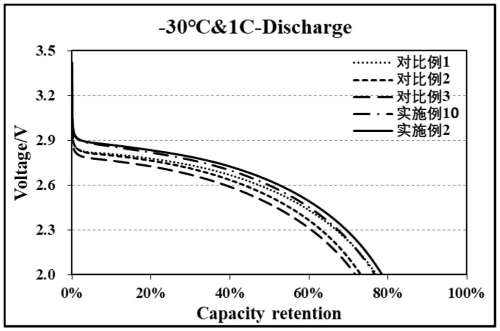 Lithium ion battery electrolyte and preparation method and application thereof