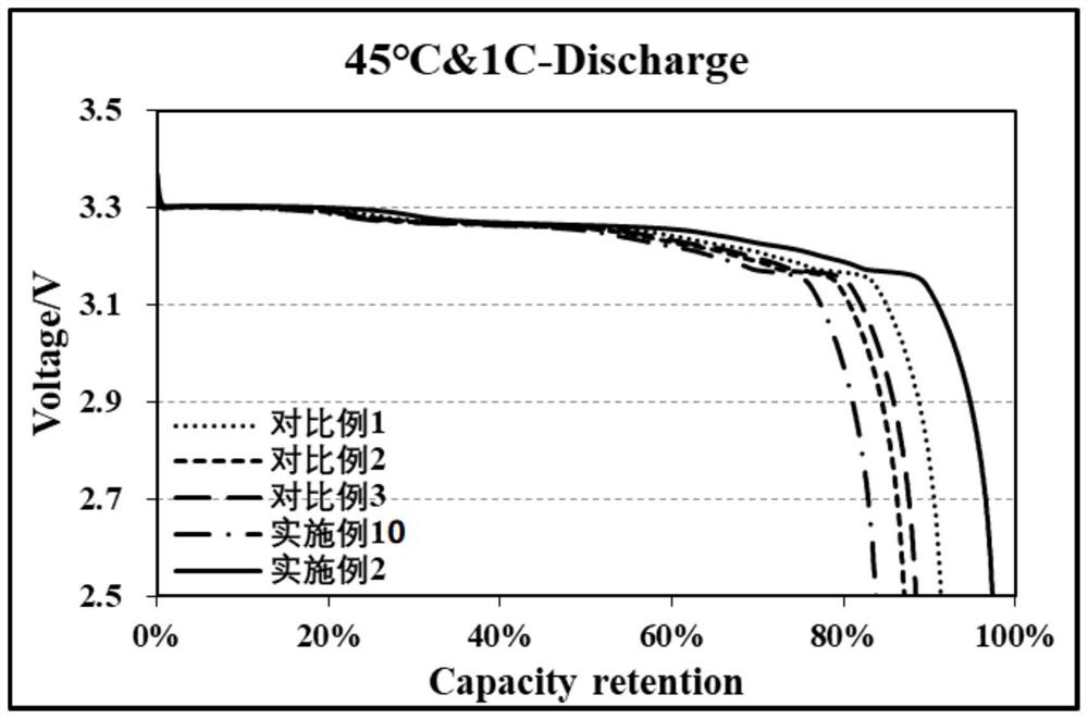 Lithium ion battery electrolyte and preparation method and application thereof