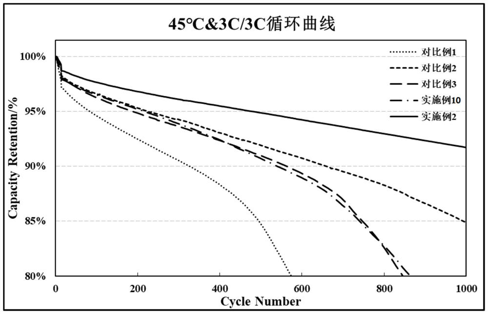 Lithium ion battery electrolyte and preparation method and application thereof