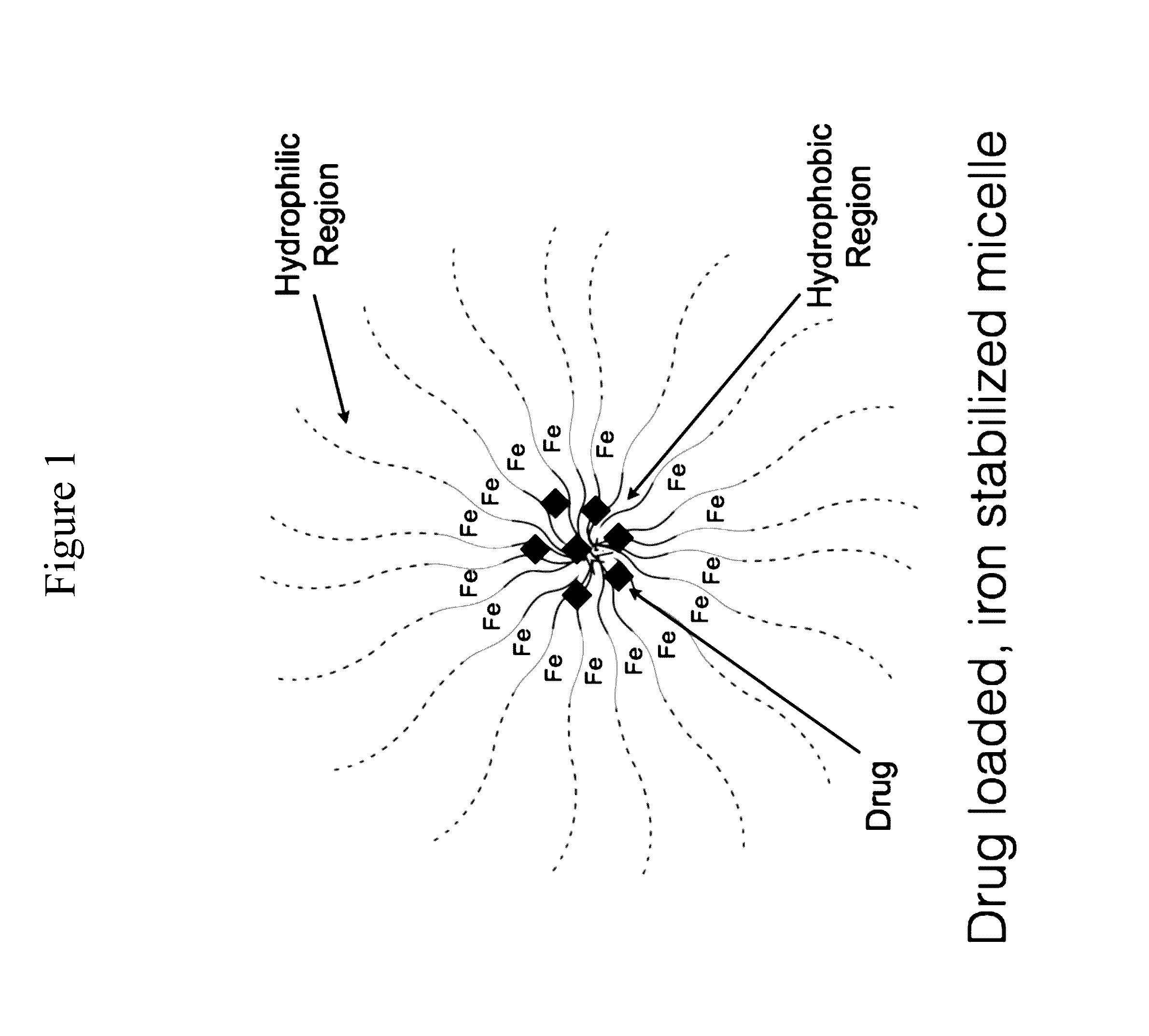 Iron stabilized micelles as magnetic contrast agents