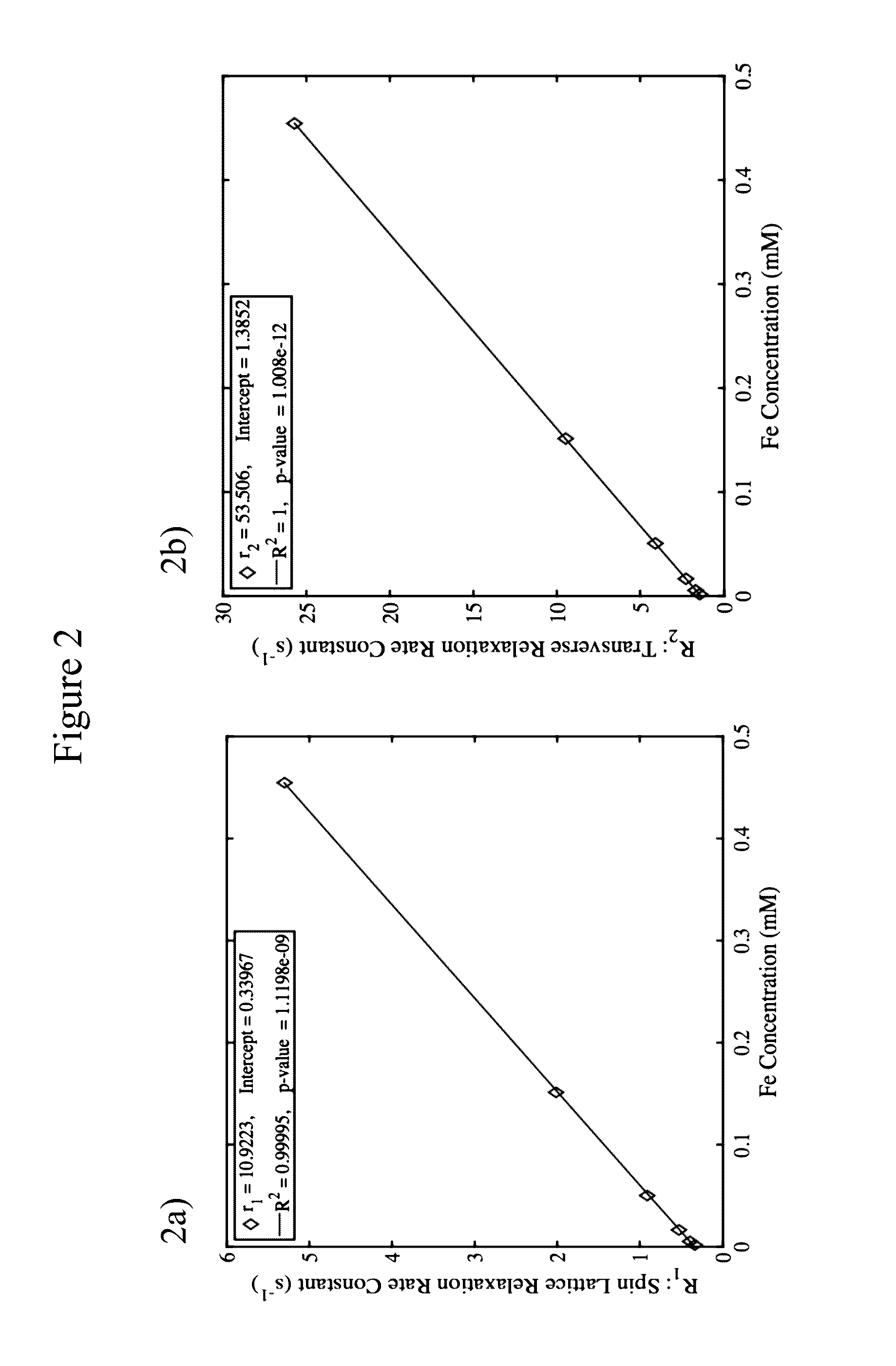 Iron stabilized micelles as magnetic contrast agents