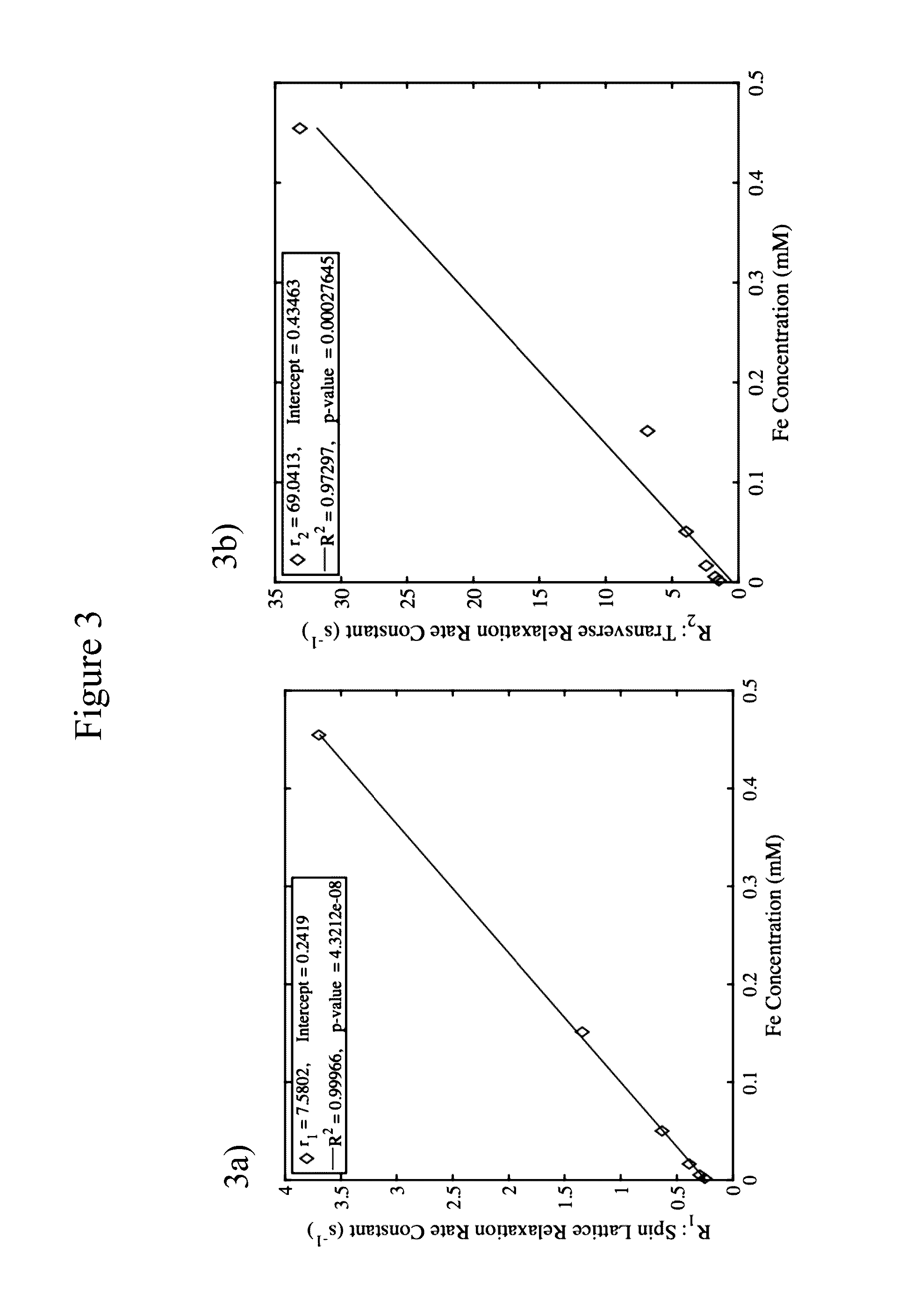 Iron stabilized micelles as magnetic contrast agents