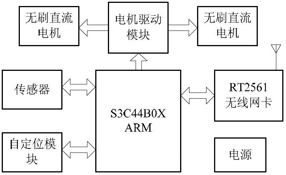 A Throwing Detection Robot