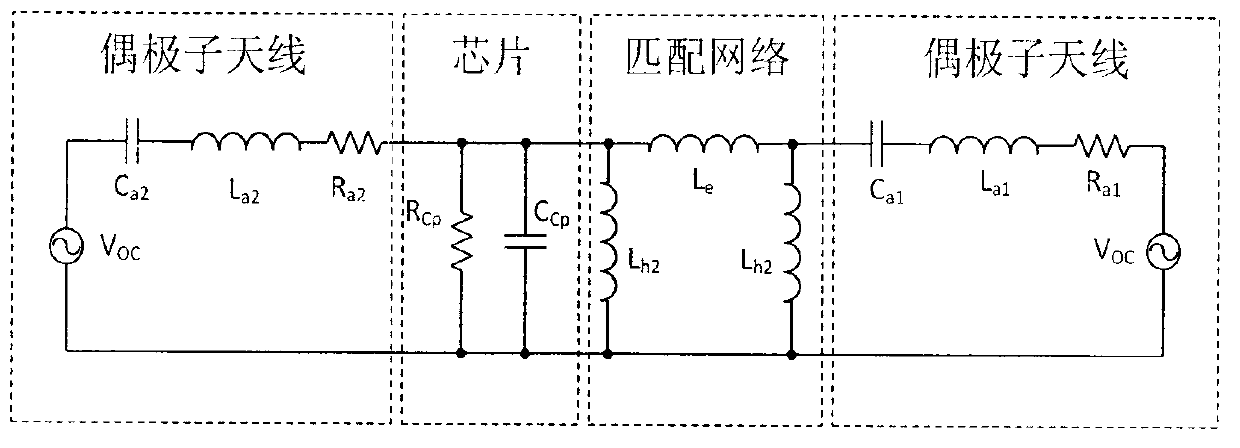 Impedance-adjustable tag antenna applied to UHF (ultrahigh frequency) RFID (radio-frequency identification) system