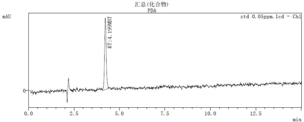 Method for detecting 2-mercaptobenzothiazole in soil or sediment