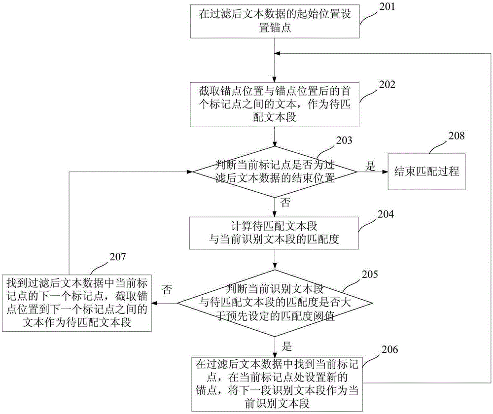 Audio and video subtitle generation method and apparatus