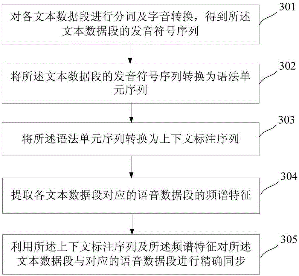 Audio and video subtitle generation method and apparatus