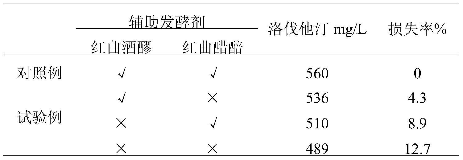 Production method of monascus vinegar rich in lovastatin