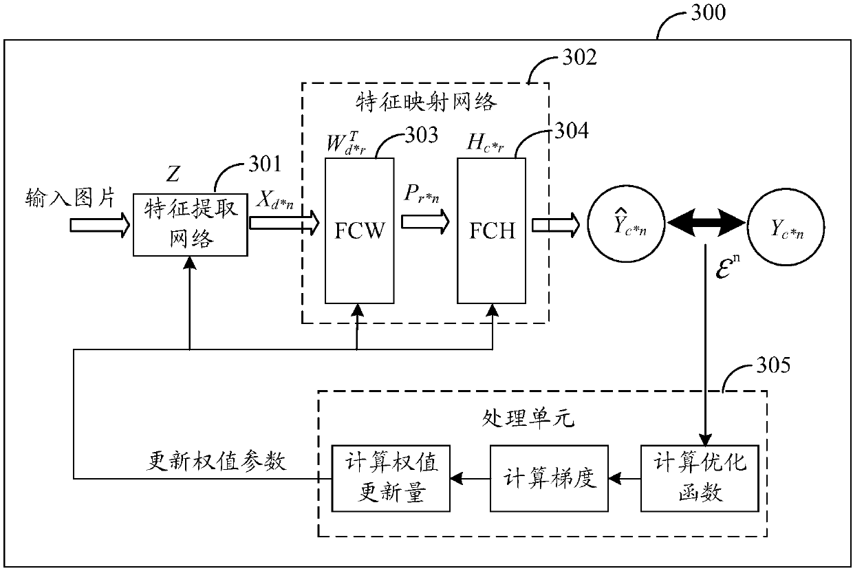 Method and device for training a multi-label classification model