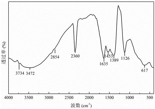 Water treatment agent based on laminated composite metal hydroxide and preparation method of water treatment agent