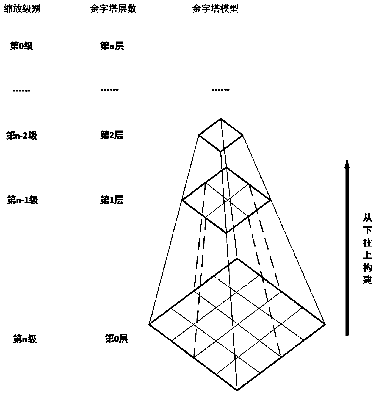 A photo map scheduling method and display system based on aerial photography