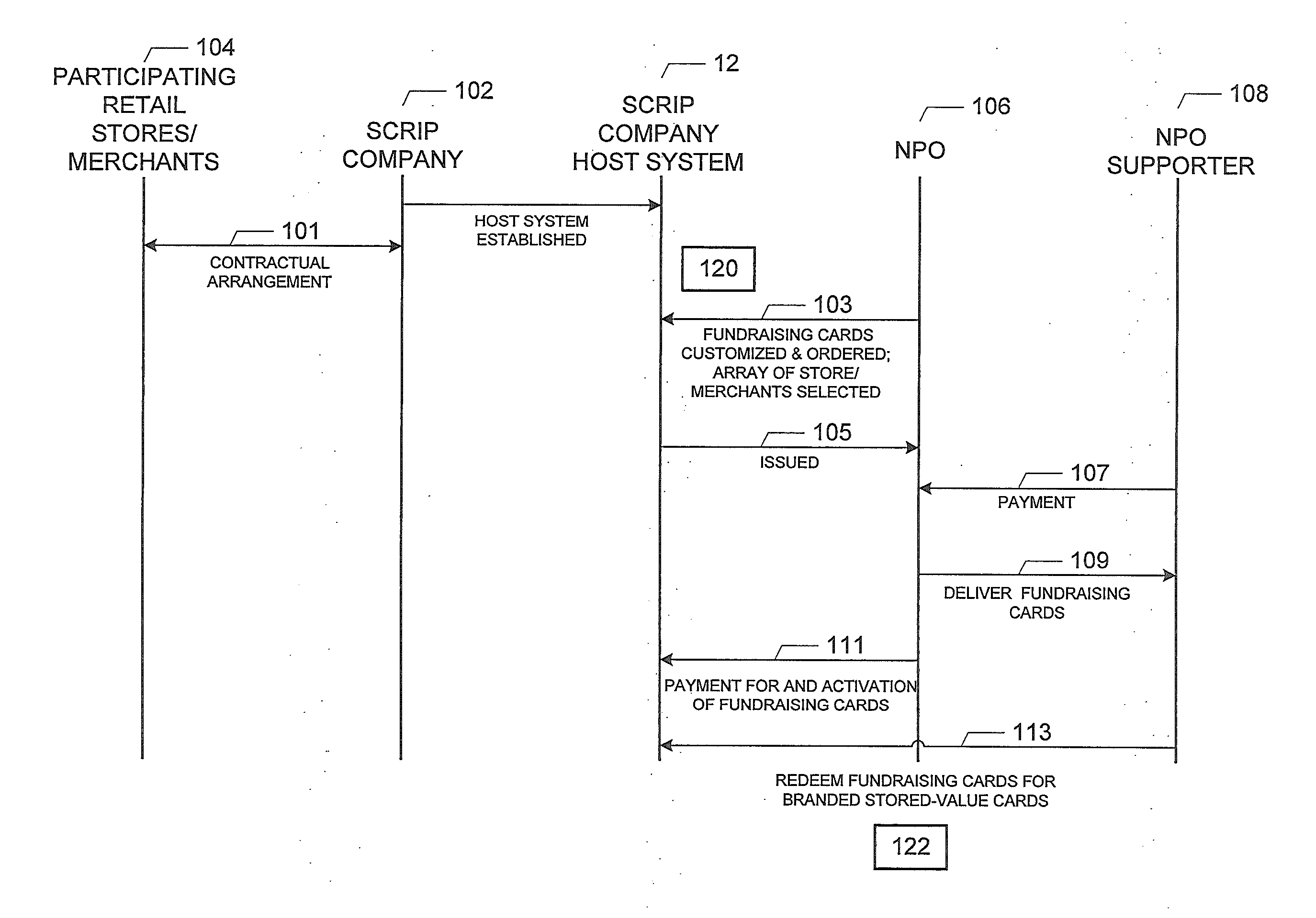 System and method for enabling a fundraising and contributions program using fundraising cards redeemable for branded stored-value cards