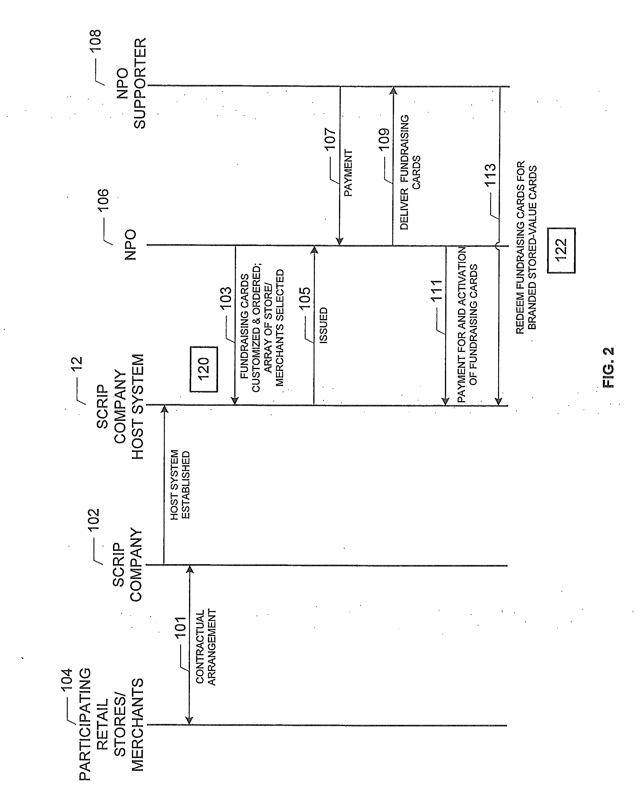 System and method for enabling a fundraising and contributions program using fundraising cards redeemable for branded stored-value cards
