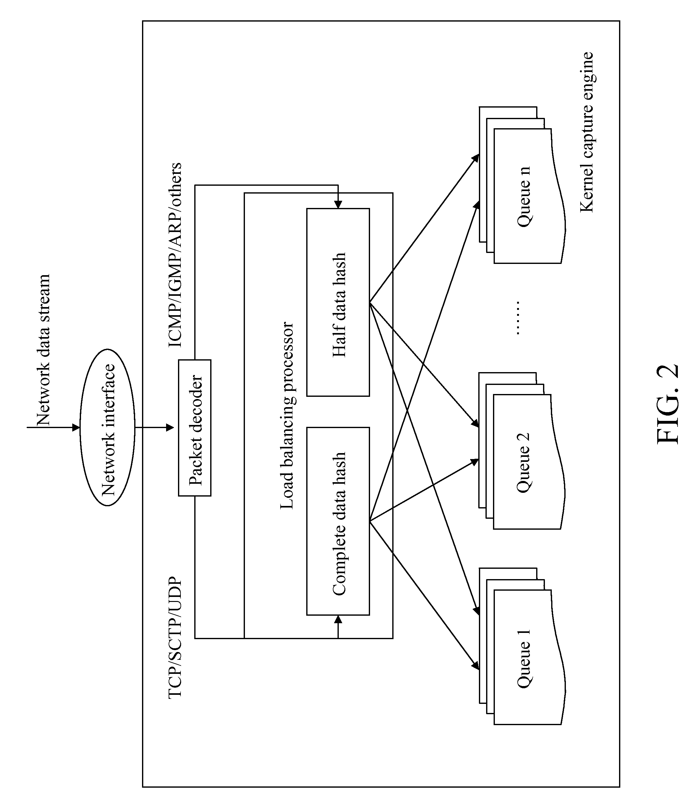 Load balancing method for network intrusion detection