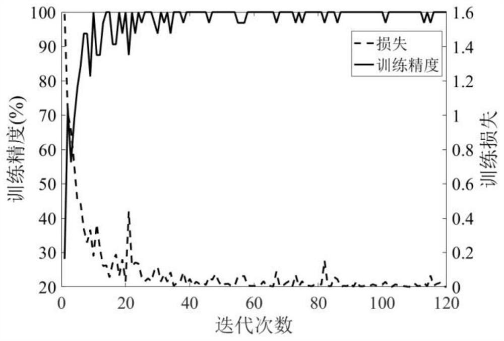 Health assessment method for diesel engine main bearing