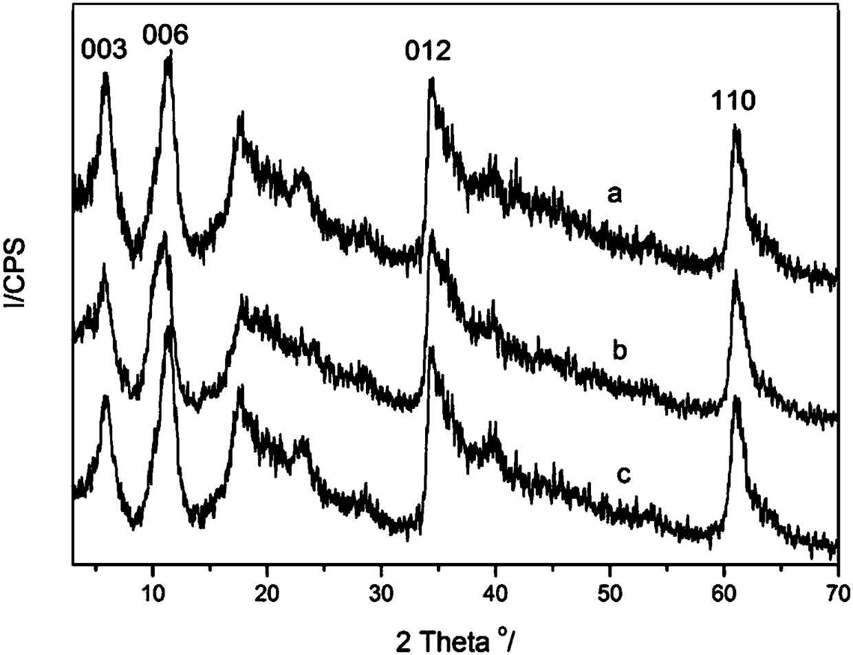 Poly3-carboxythiophene/thiophene intercalated hydrotalcite composites and its preparation process