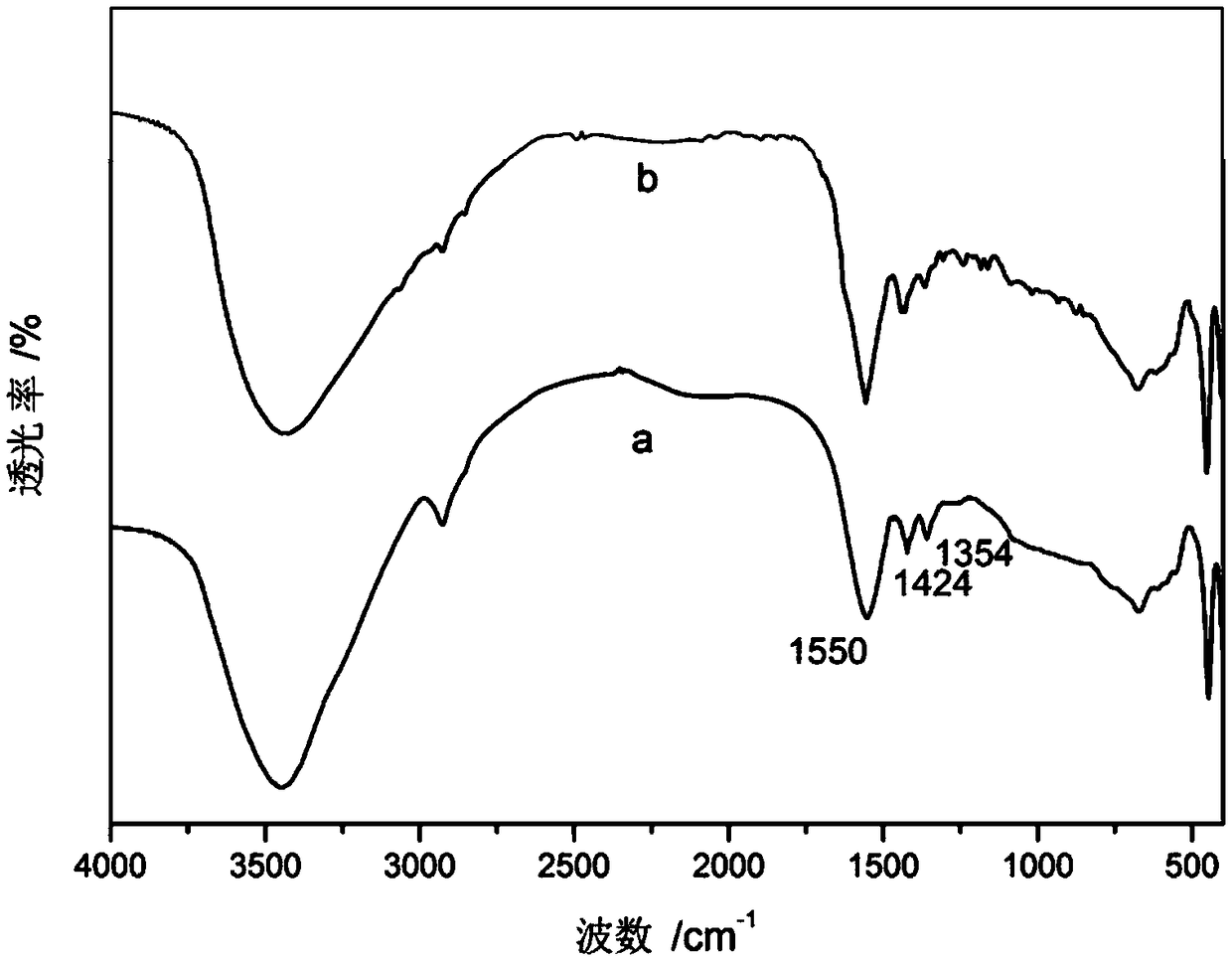 Poly3-carboxythiophene/thiophene intercalated hydrotalcite composites and its preparation process