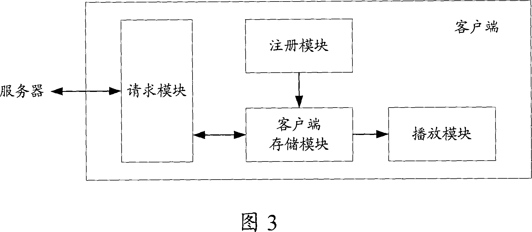 Method, server and customer terminal for releasing advertisement