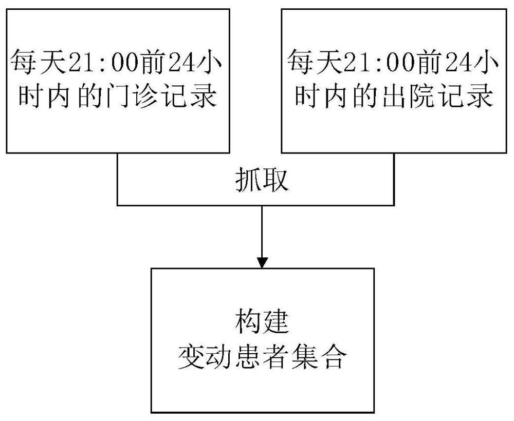 Clinical research patient screening method and corresponding device