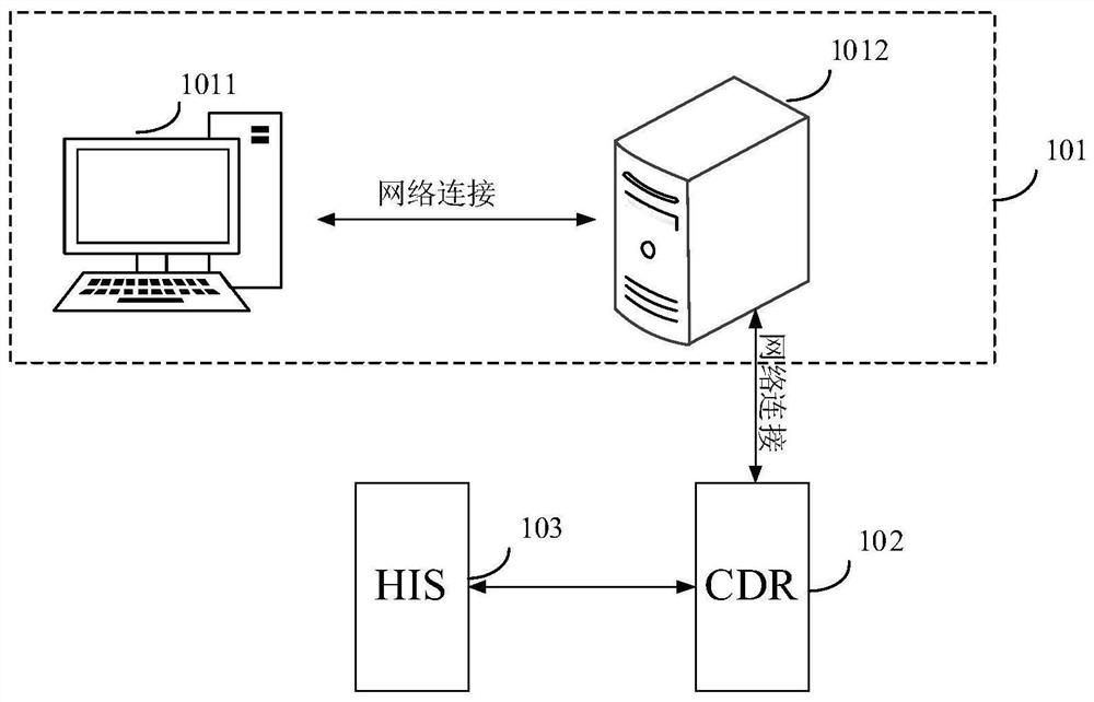 Clinical research patient screening method and corresponding device