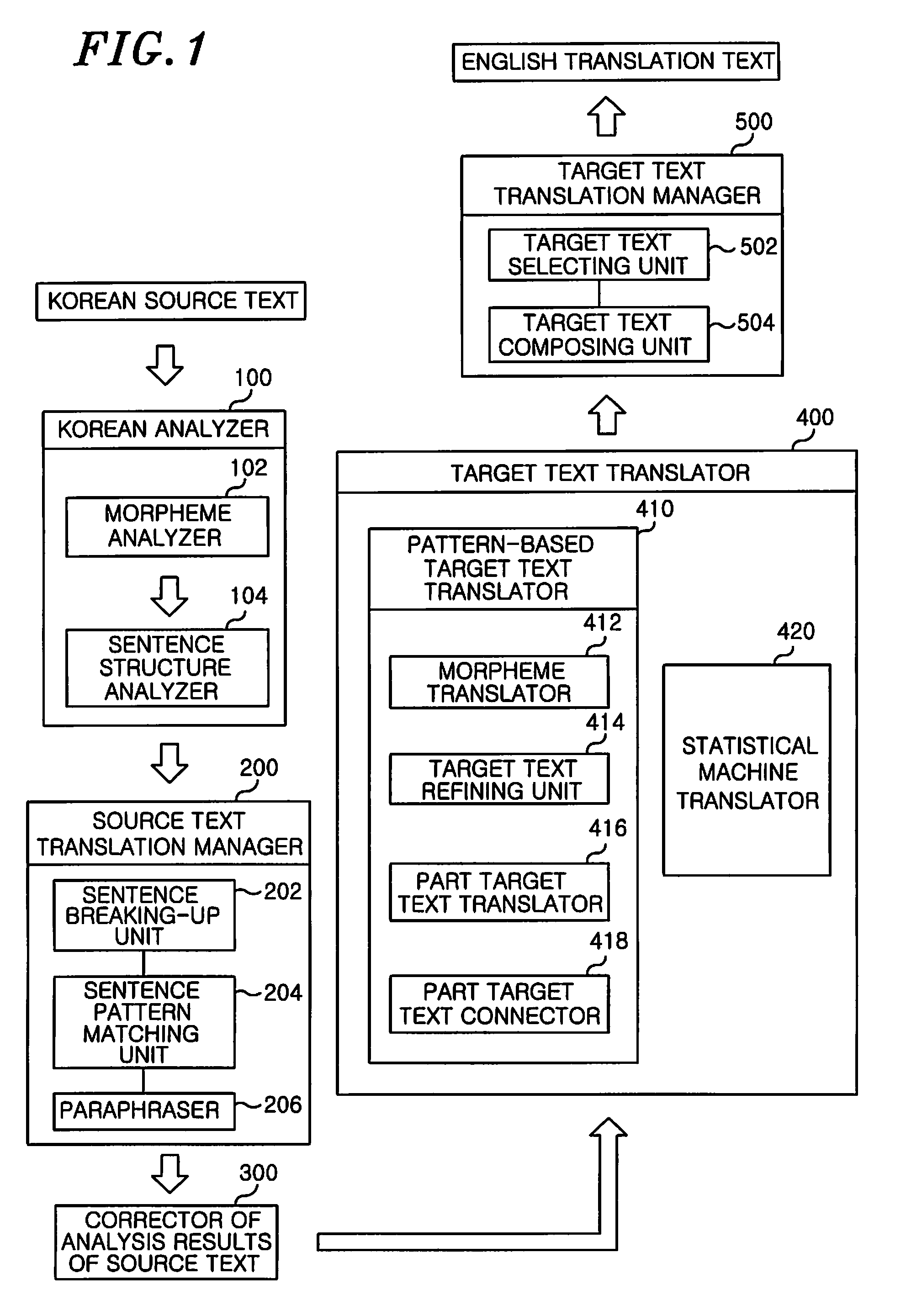 Method and apparatus for providing hybrid automatic translation