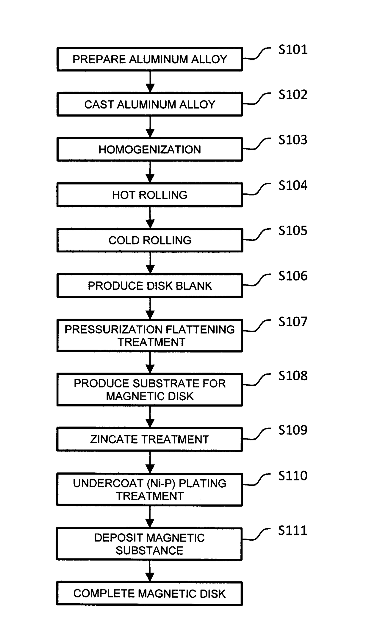 Aluminum alloy substrate for magnetic disk