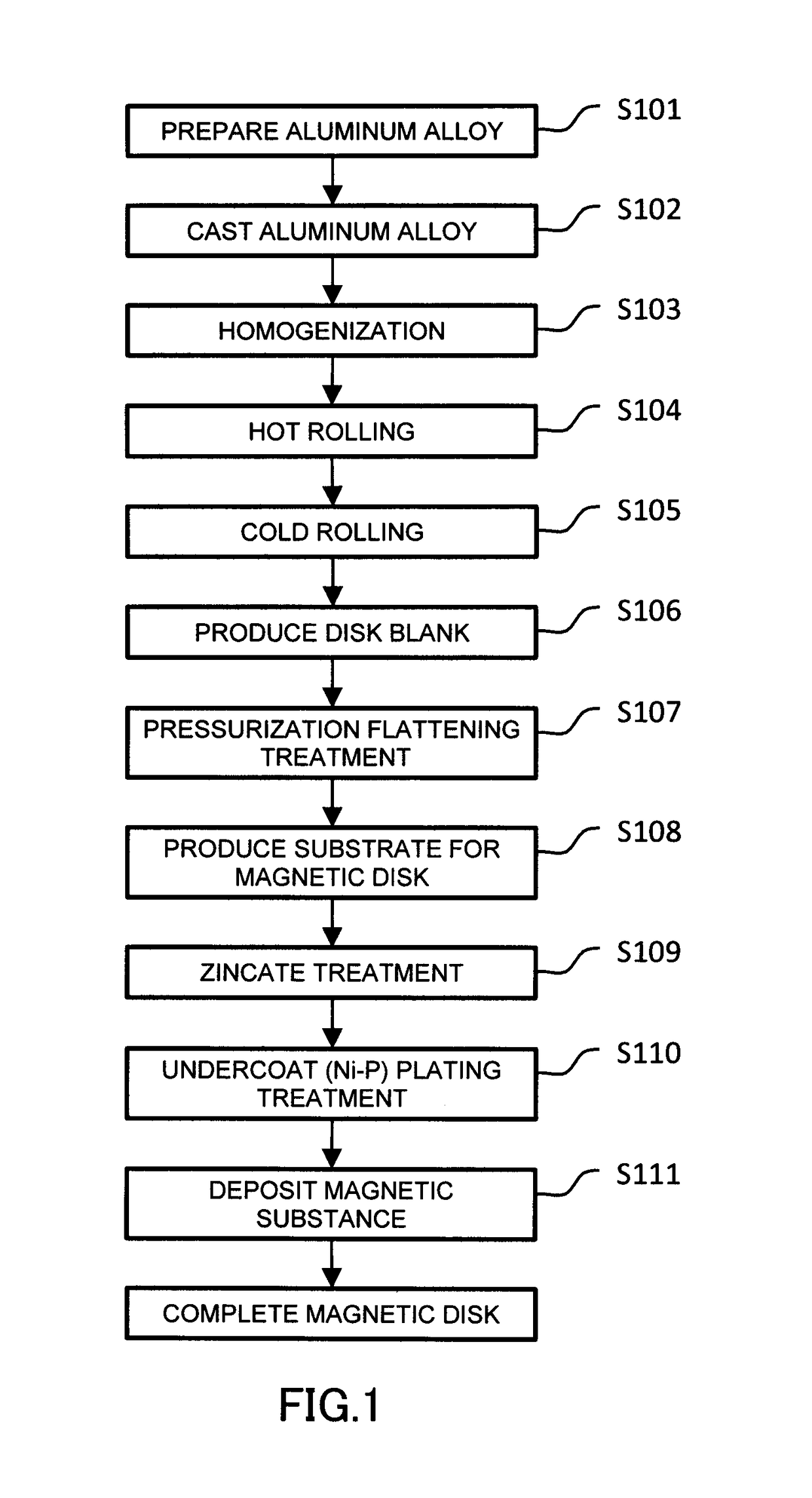 Aluminum alloy substrate for magnetic disk