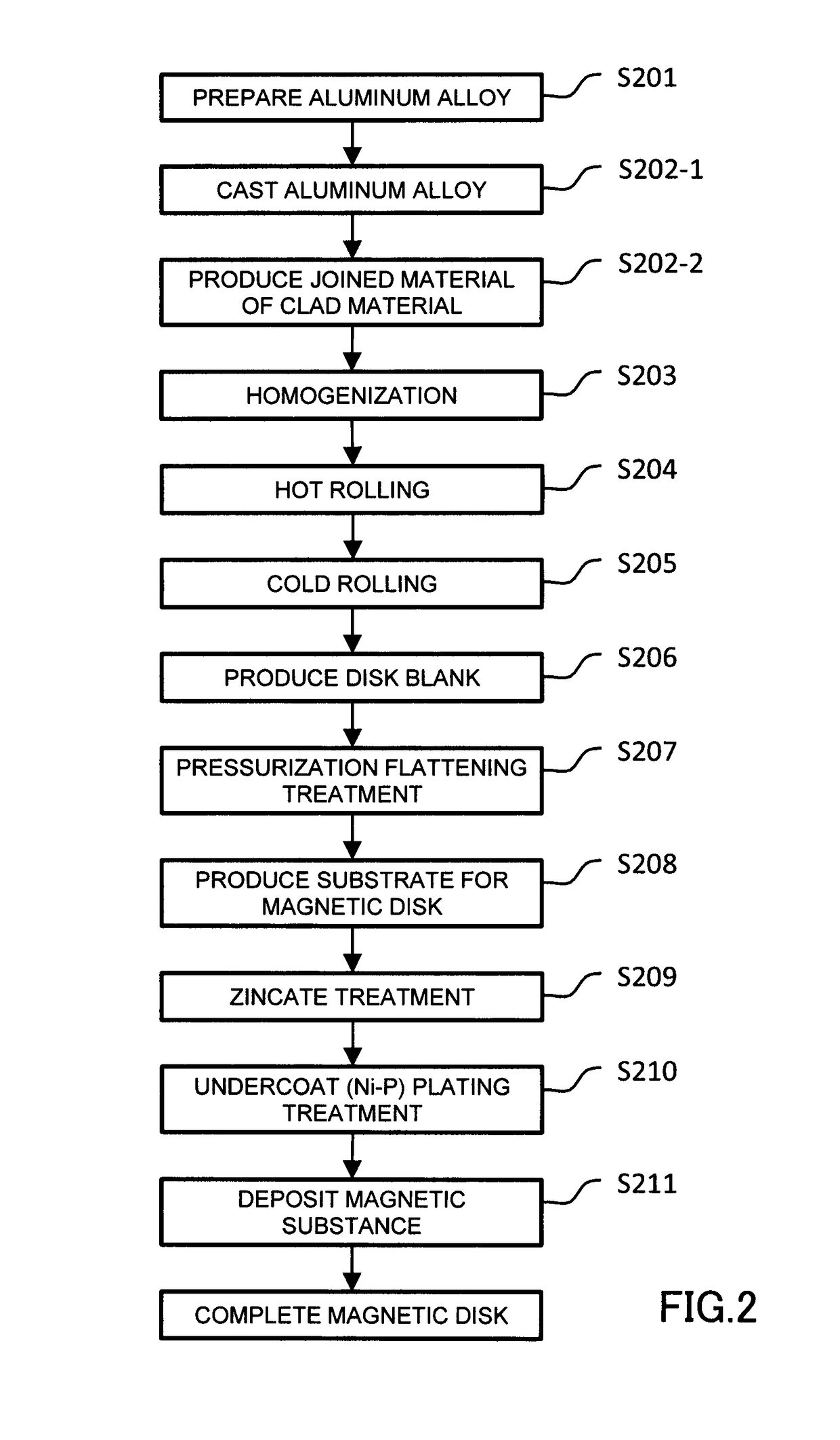 Aluminum alloy substrate for magnetic disk