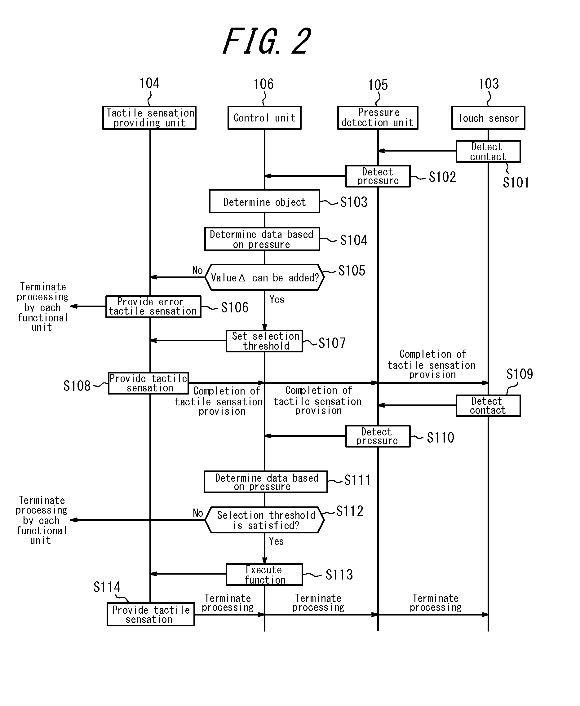 Electronic device and control method for electronic device