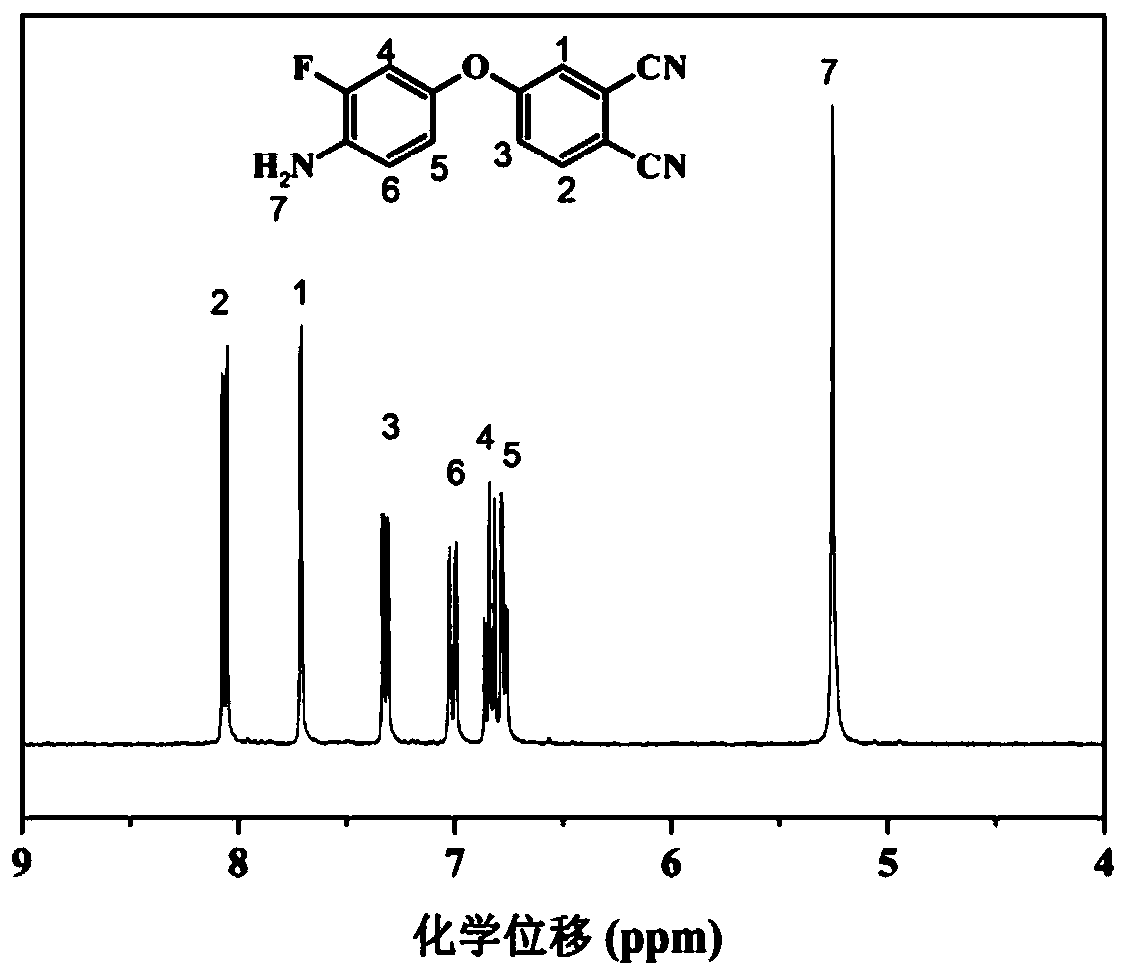 Preparation method of fluorine-containing autocatalytic phthalonitrile resin