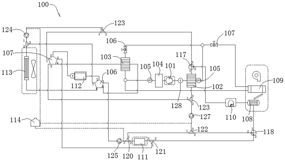 Integrated modularized whole vehicle thermal management system