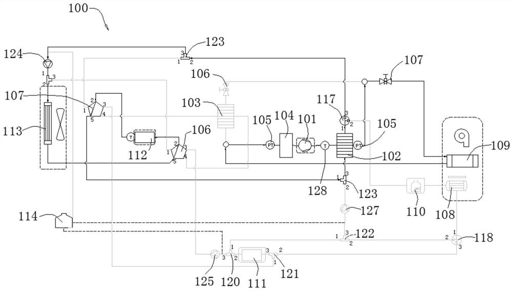 Integrated modularized whole vehicle thermal management system