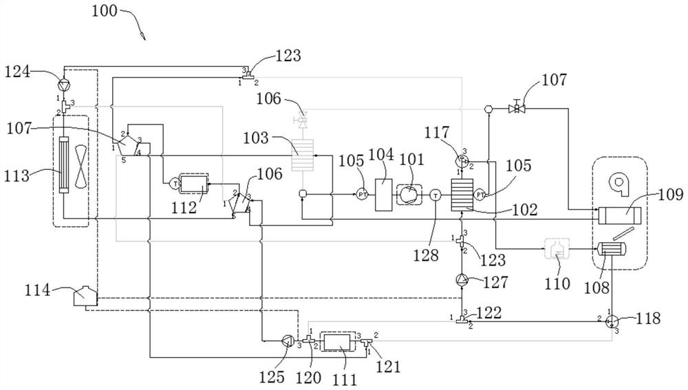 Integrated modularized whole vehicle thermal management system