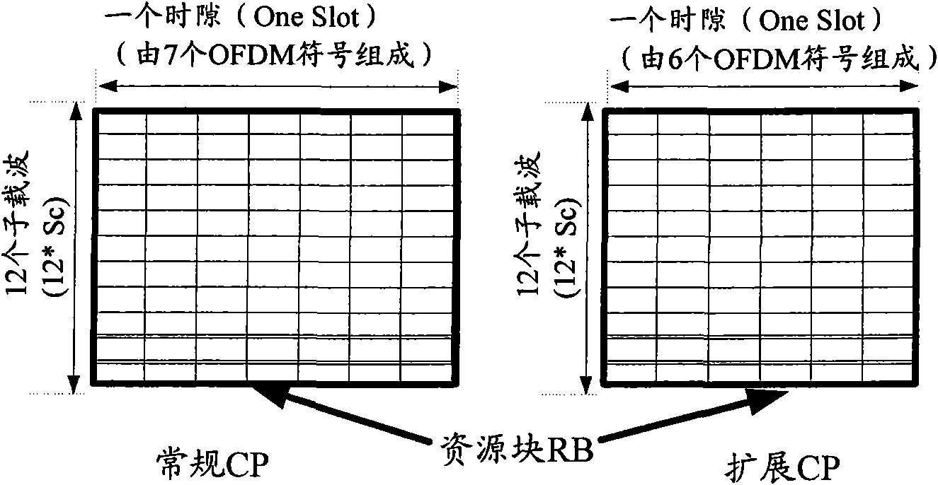 Downlink data transmission method, system and equipment