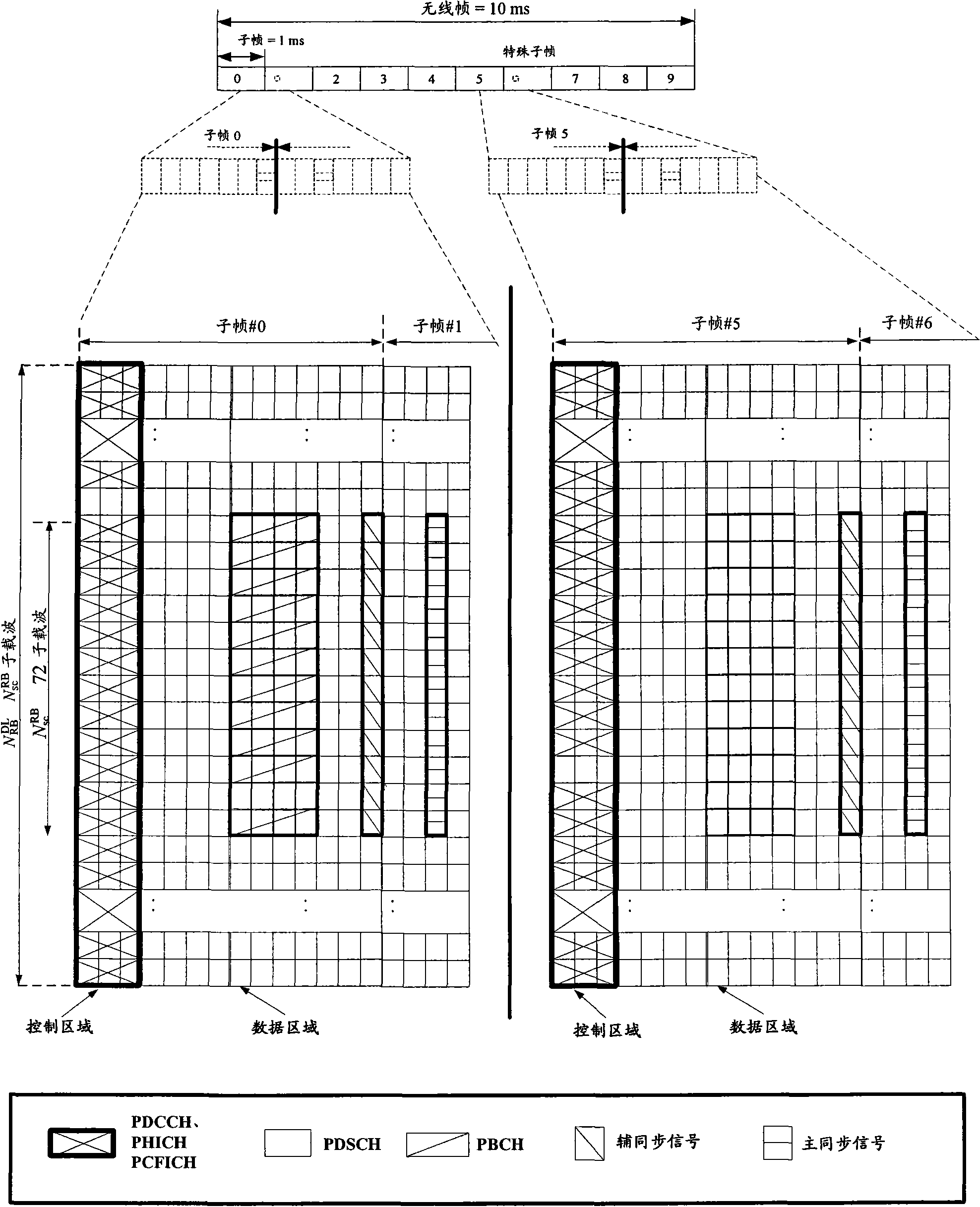 Downlink data transmission method, system and equipment