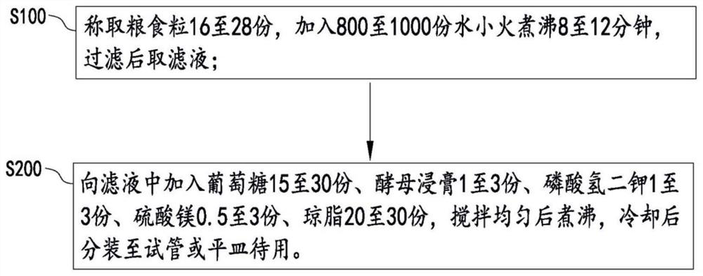 Culture medium for strain tissue isolation and preparation method thereof