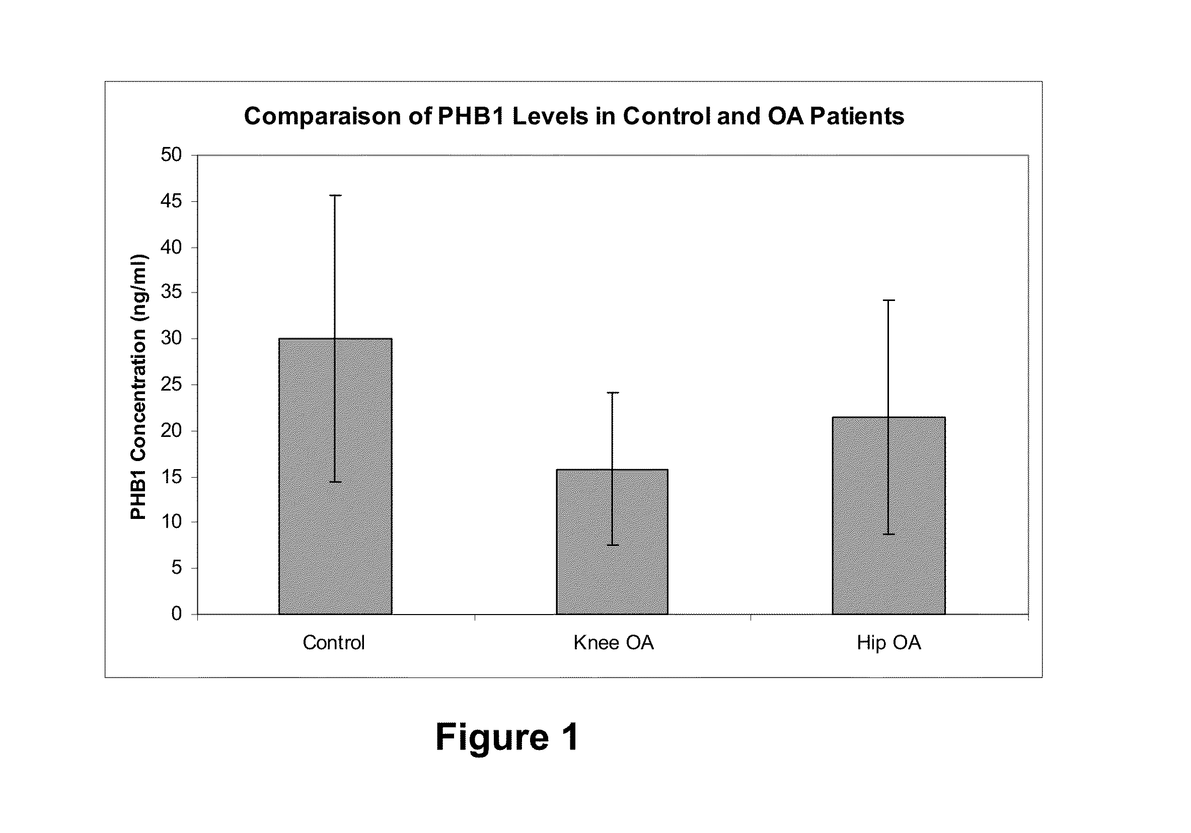 Methods and kits for diagnosing and/or prognosing osteoarthritis