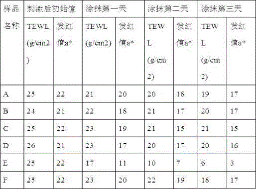 Cationic nano emulsion with anti-allergic effect and preparation method of cationic nano emulsion