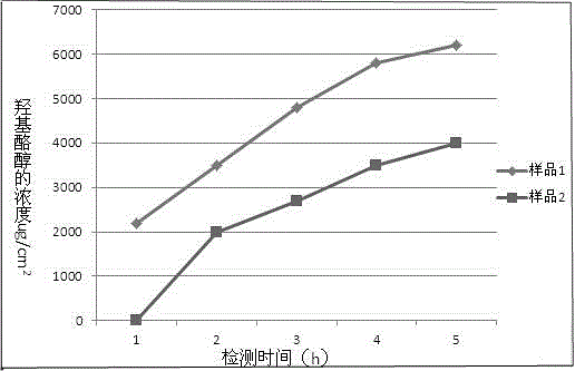 Cationic nano emulsion with anti-allergic effect and preparation method of cationic nano emulsion