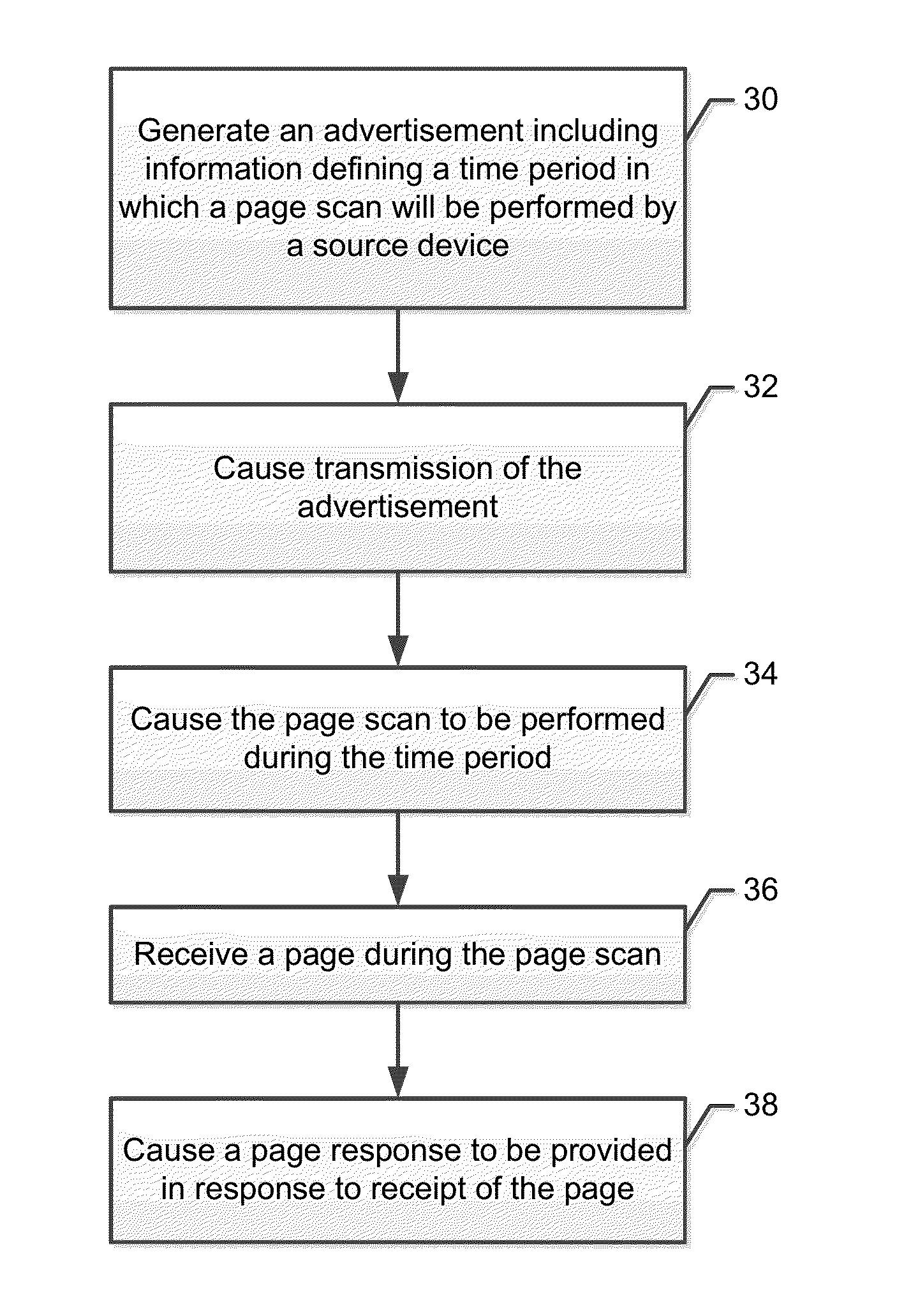 Method and apparatus for utilizing advertisements in conjunction with device discovery