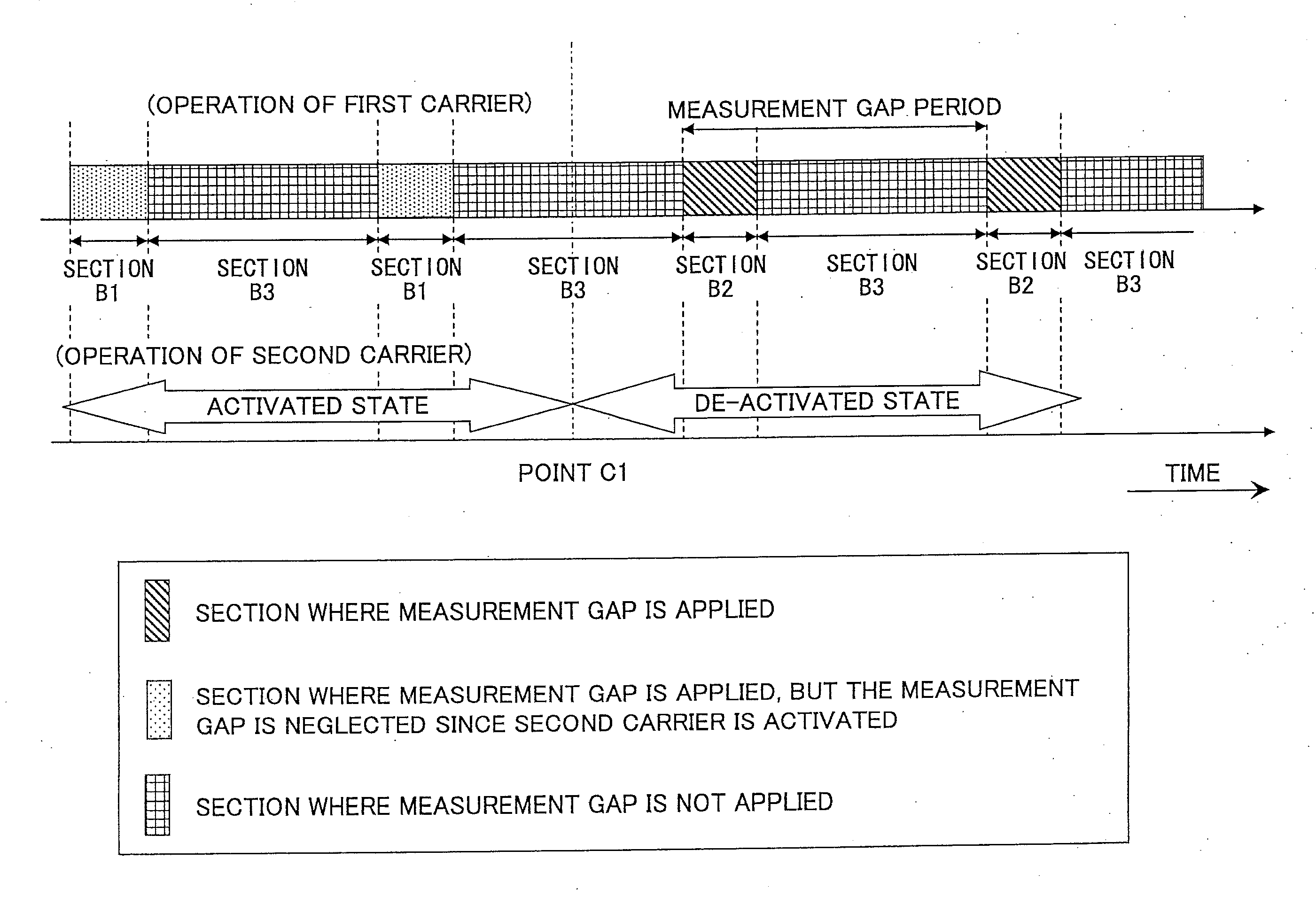 Mobile station, radio base station and communication control method