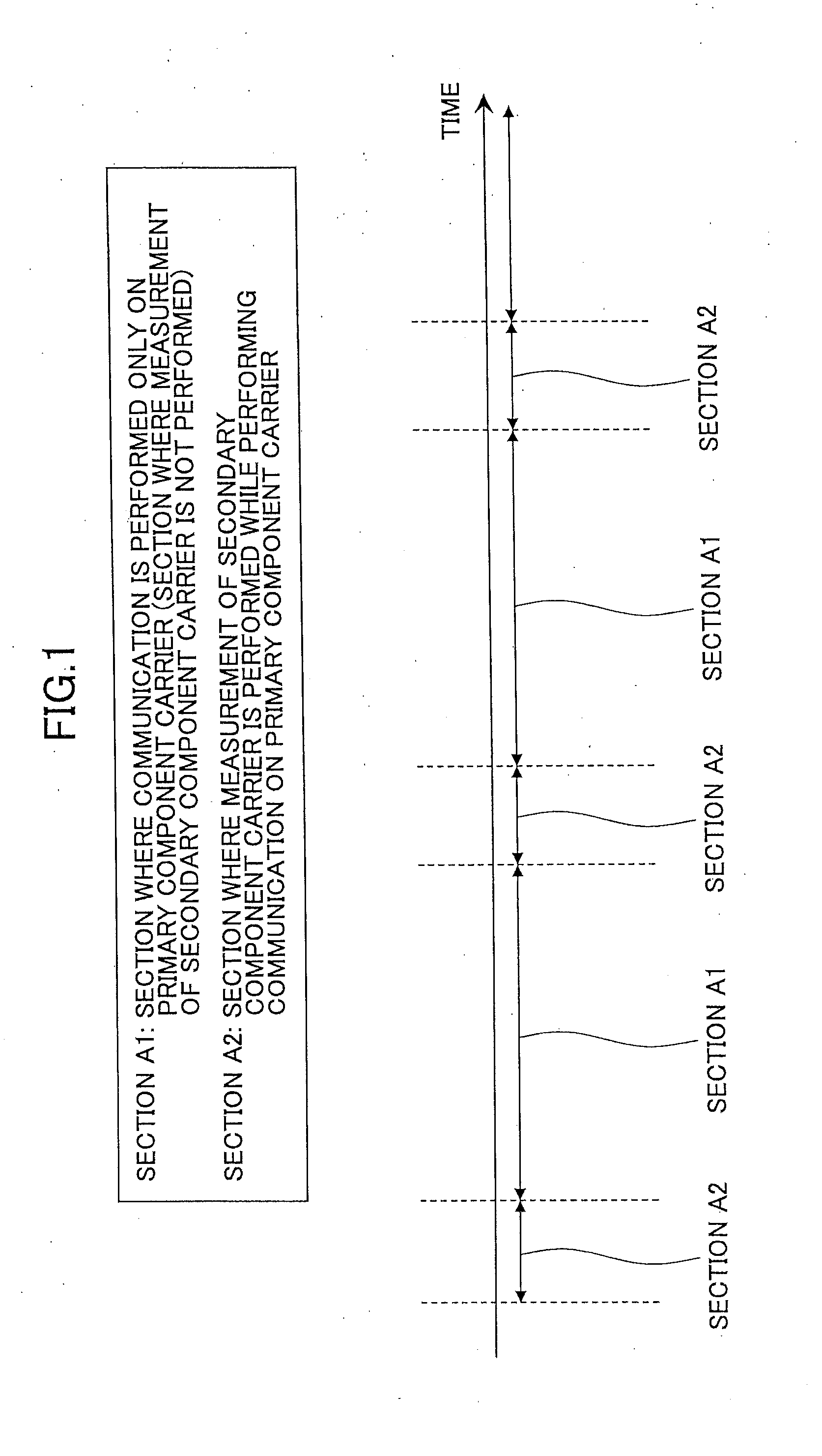 Mobile station, radio base station and communication control method