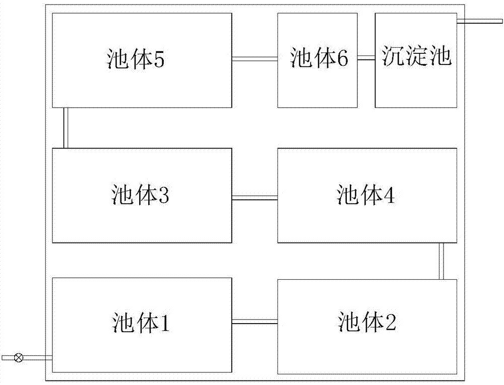 Combined restoring method for eutrophic lake