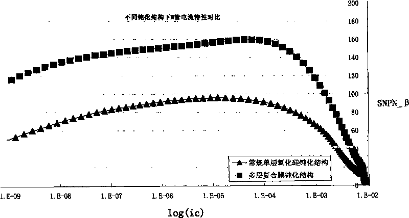 Multi-layer composite passivation layer structure of bipolar circuit and its production process