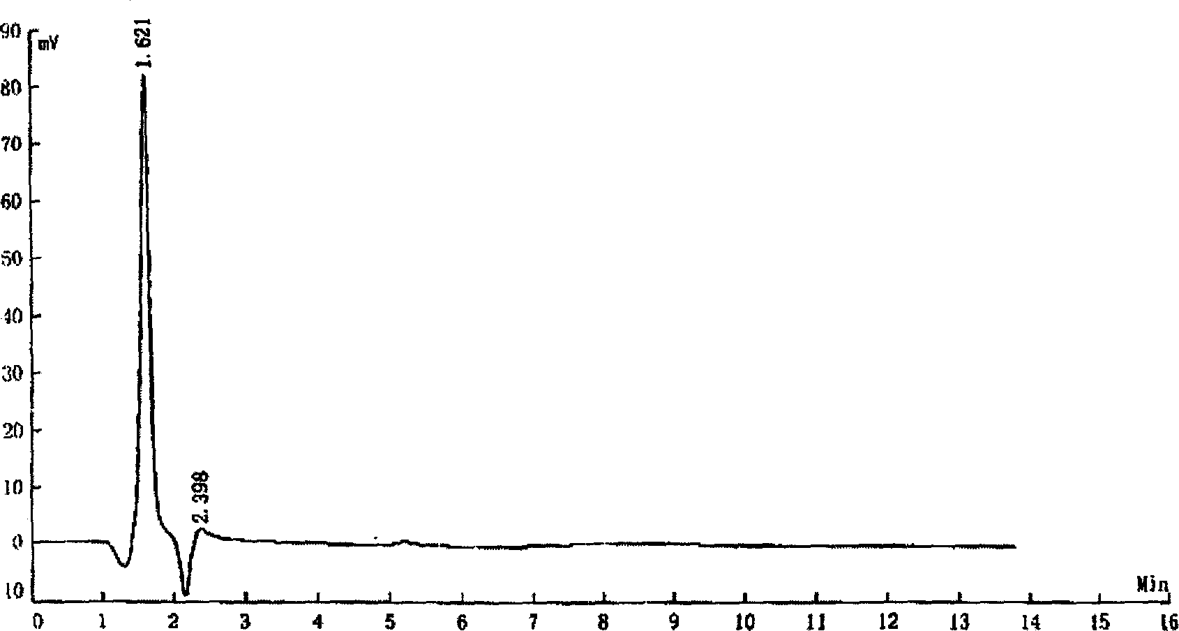 Determination method of balsum pear saponin