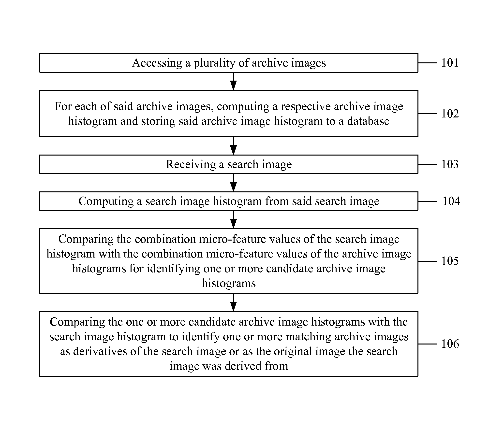 Method for identifying pairs of derivative and original images